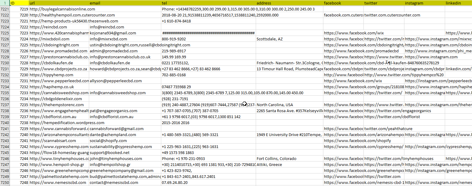 Here is what Our Hemp and CBD company database contains