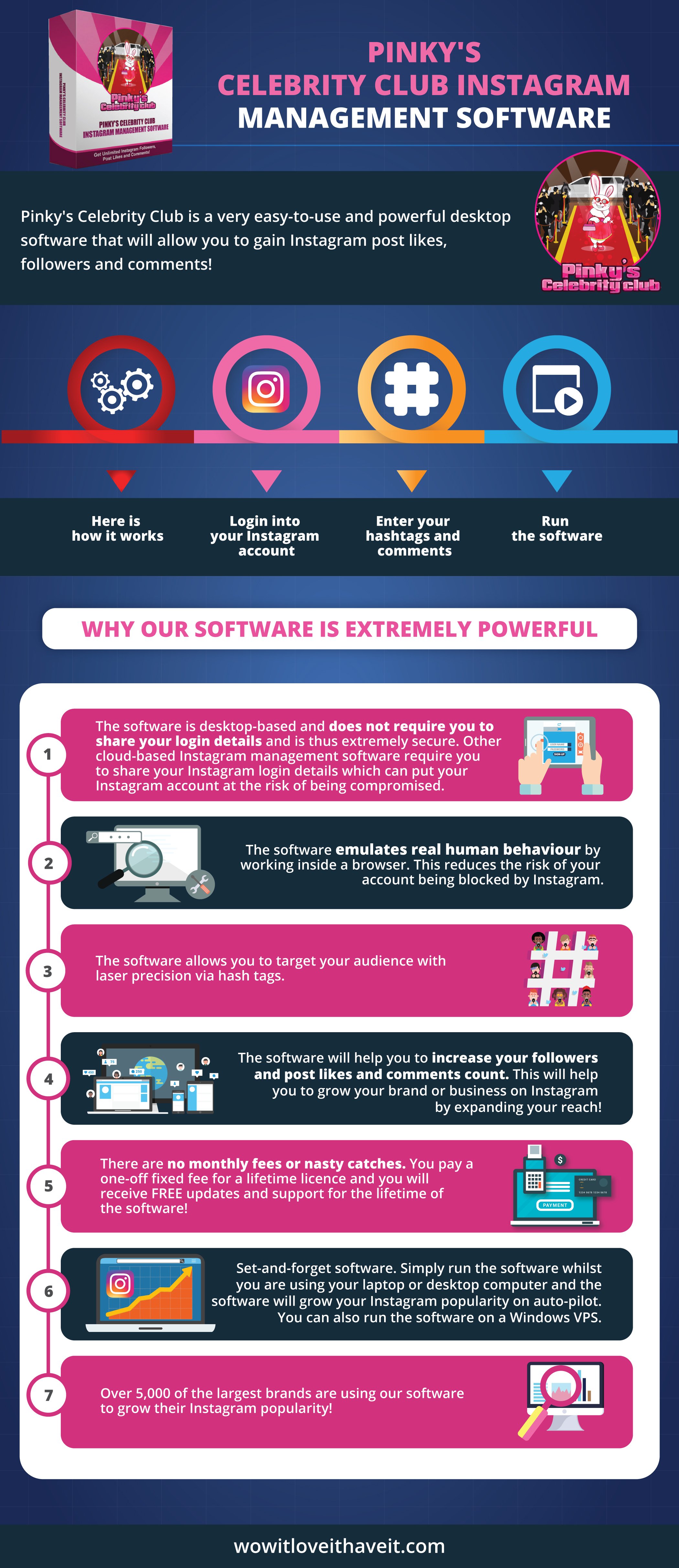 Pinky's Celebrity Club Instagram Management Software